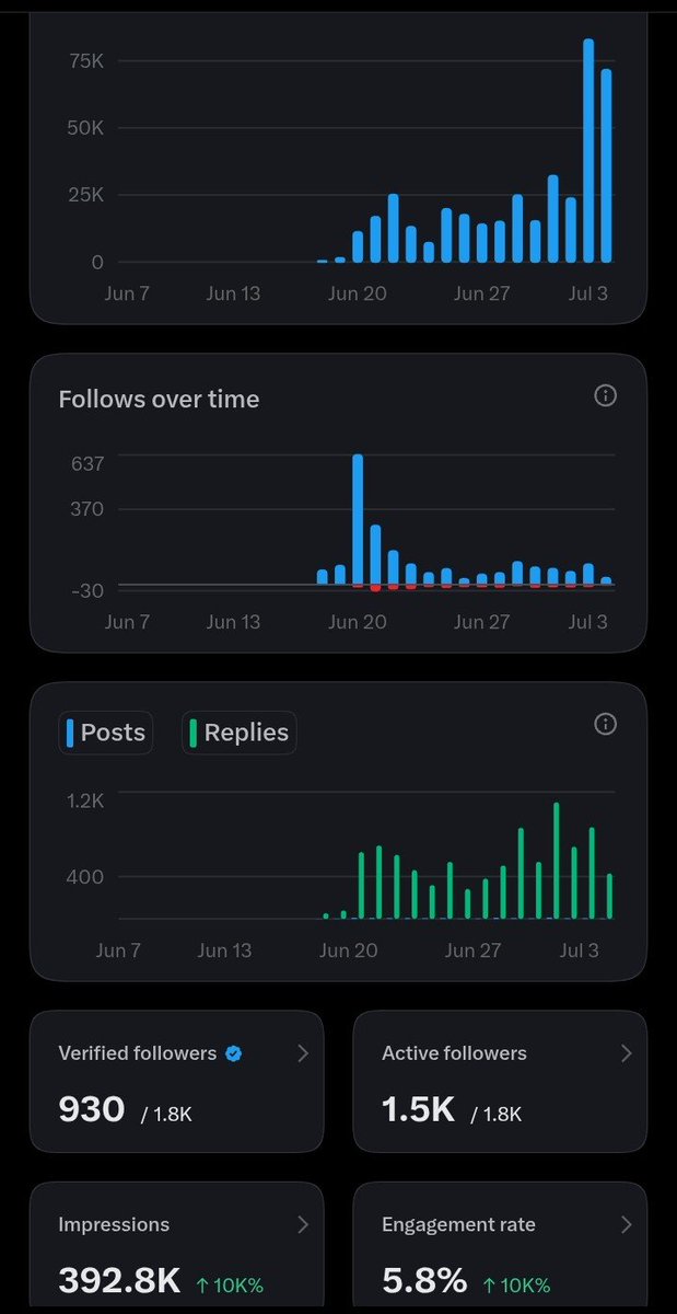 Unfamousss 2.0 tweet media