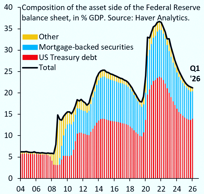 itskaleel's tweet photo. Doing my usual Saturday morning live stream at 9am ET. Gonna break down if the Fed can really cut its balance sheet. I'm super skeptical—selling off Treasuries and mortgage-backed securities just pushes rates up. Not gonna happen.
https://t.co/sBYFAxrTkz https://t.co/8alFomSTSm