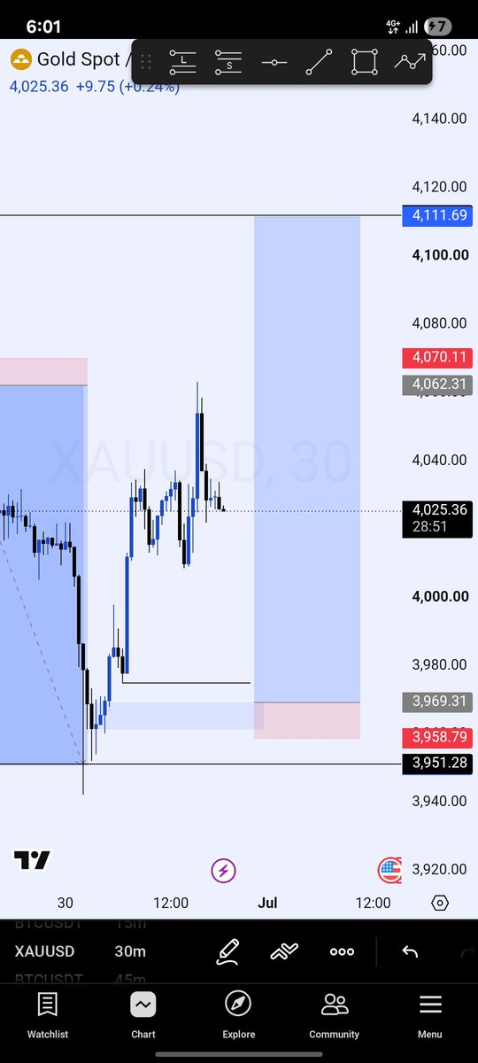 SMC_ALIEN's tweet photo. XAUUSD LAST WEEK RECAP 🙂‍↔️ https://t.co/gewbysFNWE
