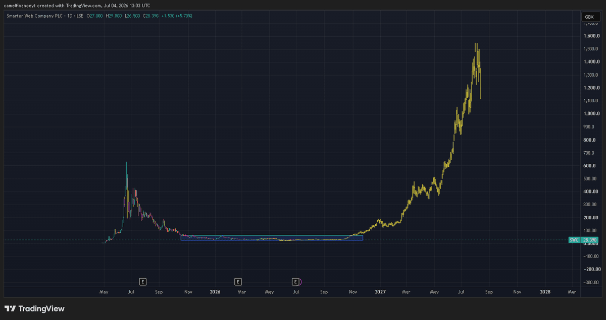 Camel Finance YT ⚡️ tweet media