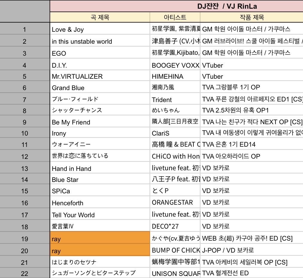 jang202754's tweet photo. #신시대
VJ린라님과 함께 마지막 타임 이었습니다!
와주신 관객분들 덕에 습한 더위를 이겨냈습니다 감사합니다..
오늘 하루종일 너무너무 즐거워서 추억에 깊이 남을 것 같아요 감사합니다!!😆😆 https://t.co/12qvYbX9r2