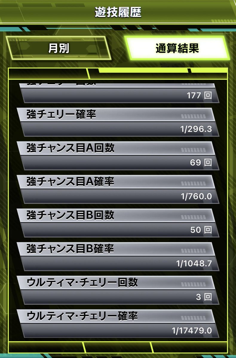 ryu_hei_328i's tweet photo. 5万G超えたから通算の小役確率見てみたんだけど、チャ目Bに設定差あるのだろうか？
結構456打ってるはずなんだけどな。
実は設定差あるのチャ目Aだったり？ https://t.co/YokwaG3AhW