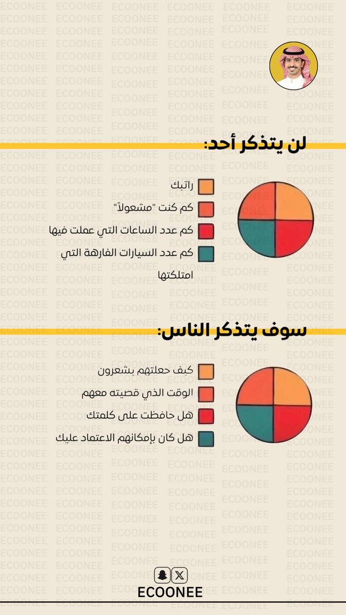 EcoOneE's tweet photo. لن يتذكرك الناس بعدد الساعات التي عملتها بل بالأثر الذي تركته في حياتهم.

قد تبذل جهدًا كبيرًا وتحقق إنجازات كثيرة لكن ما يبقى في ذاكرة الآخرين ليس انشغالك ولا حجم أعمالك بل الطريقة التي تعاملت بها معهم والقيمة التي قدمتها لهم.

هناك أمور نادرًا ما يتذكرها الناس:

كم كان راتبك.
كم ساعة عملت.
كم مرة قلت إنك مشغول.
كم سيارة امتلكت.

لكنهم يتذكرون دائمًا:

كيف جعلتهم يشعرون بالاحترام والتقدير.
الوقت الذي منحته لهم عندما احتاجوك.
صدقك في الوفاء بوعودك.
مدى اعتمادهم عليك في المواقف المهمة.

النجاح الحقيقي لا يقاس بما تملكه بل بالأثر الذي تتركه في الآخرين. فالعلاقات تبنى بالثقة والاحترام والصدق أكثر مما تبنى بالمكانة أو الإنجازات.

في نهاية المطاف قد ينسى الناس تفاصيل ما فعلته لكنهم نادرًا ما ينسون الأثر الذي تركته في نفوسهم.