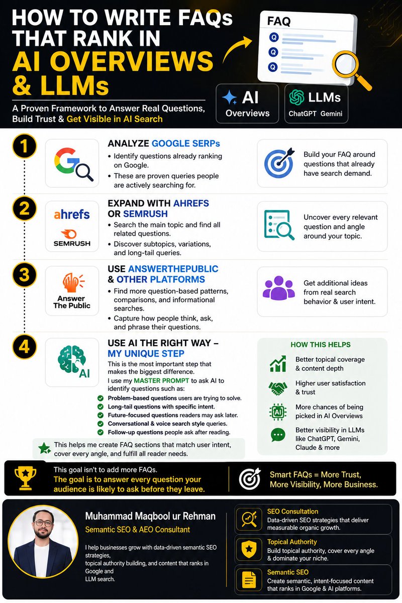 EngrMaqboool's tweet photo. Tweet 1/8
How I Write FAQs That Actually Get Picked Up by AI Overviews &amp; LLMs
Most FAQ pages fail because they answer what businesses want to say — not what users are actually asking.
With AI search changing everything, here’s the framework I use: https://t.co/1N1jmNfLYR