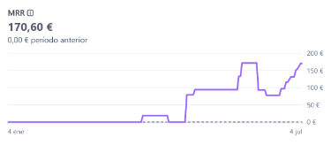 natancejas's tweet photo. No publico mucho mis actualizaciones de mis aplicaciones, pero ya tengo 2 aplicaciones, una con 14 usuarios, y otra con 1325 usuarios, y actualmente estoy haciendo 170€ de mmr, espero que dentro de unos meses pueda volver por aqui y decir que llego a los 500€ al mes. https://t.co/GVdjma8LHA