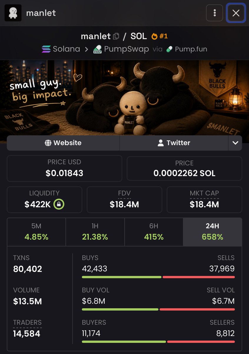 $1.4 million added to the market cap in 1 minute $100M $manlet soon
