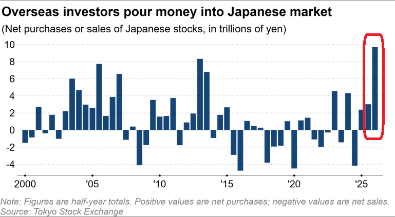 Global Markets Investor tweet media