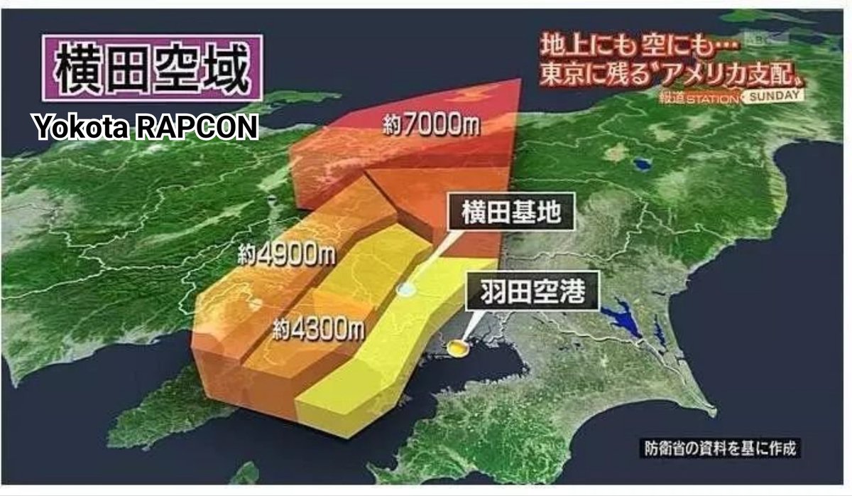 kz09210's tweet photo. アメリカにいる我々よりヤバい状況だと諭されていて泣けてくる😢

でもそうだよな、日本は独立国家を装ってるけど頭のおかしい不平等な地位協定を何十年も変えられず、首都圏上空すら自分達の制御下に無い植民地なんだから。
#自民党・隠れ自民党全員落選運動 https://t.co/FAEZ3sjvqU