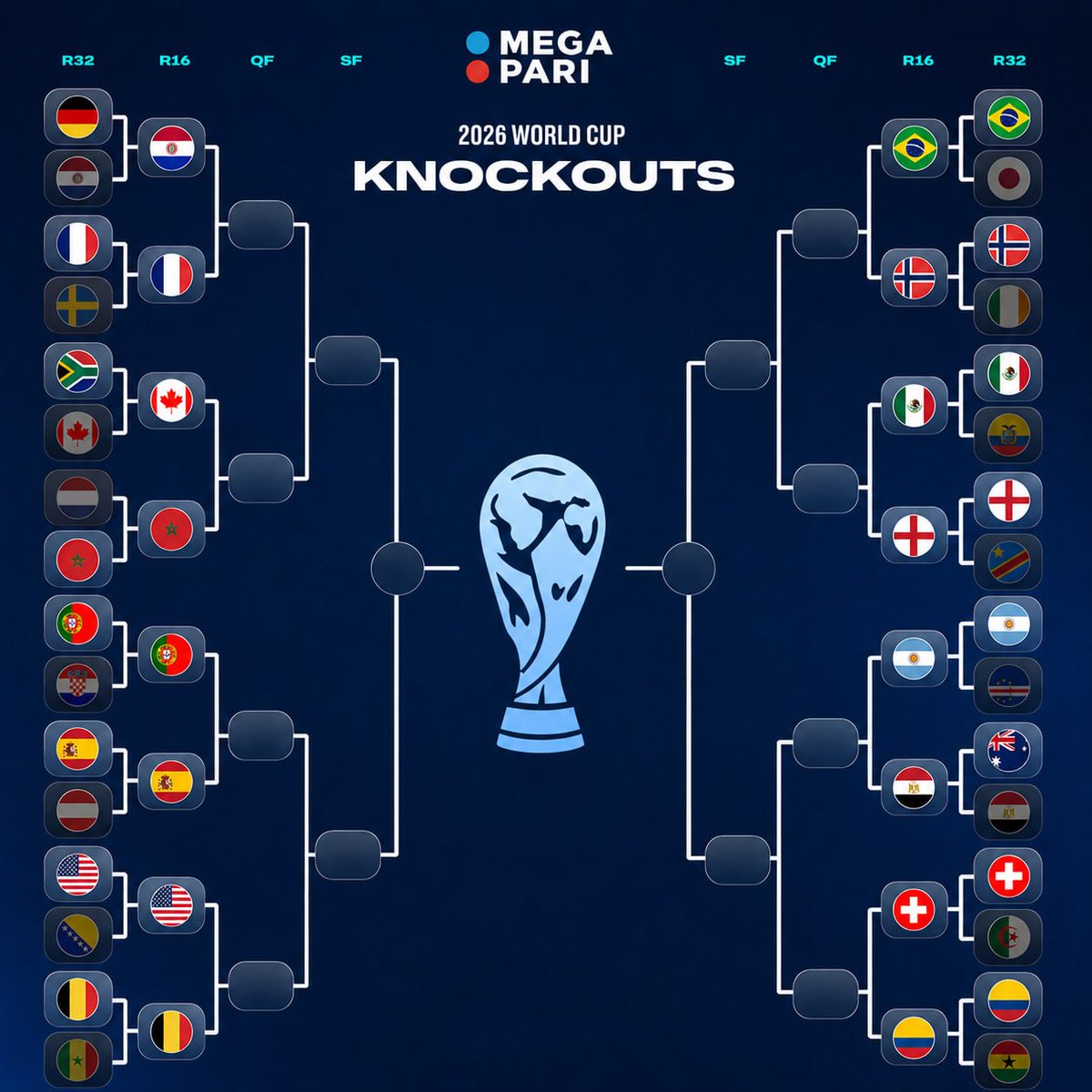 megapari_br's tweet photo. A Copa do Mundo entrou na fase mais emocionante! 🔥

Hoje começam as oitavas de final. O melhor ainda está por vir! ⚽️

O que acharam dos confrontos?  

Para quem vai a torcida? E quem é o favorito ao título? 👇 https://t.co/Cj2kjOQ4s3