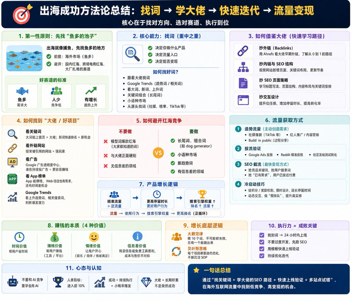 鱼总聊AI tweet media