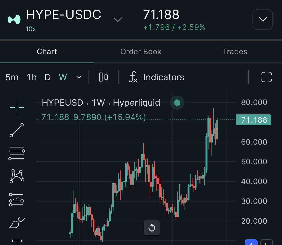 walsxbt's tweet photo. $HYPE is back to face ripping mode

The token is designed to go up forever to infinity and beyond, the future of finance

$100 is coming, then one day $1000

A samurai has no goal, only a path

Hyperliquid https://t.co/lEbX8FRV4U
