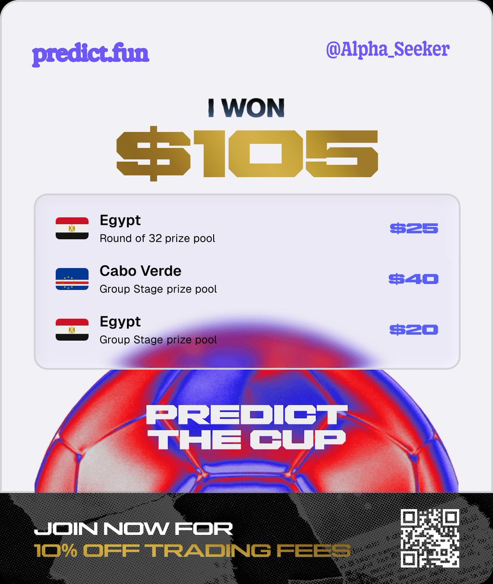 MDHABIB0010's tweet photo. This is truly a great moment! These moments don't come around all the time! Thank you and gratitude. 
I just won on @predictdotfun!

 https://t.co/WcRhEJdL6q https://t.co/hIDfNo4zVN