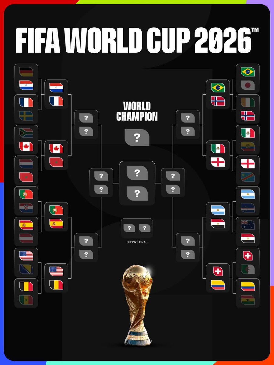 TheBasqueLion's tweet photo. ASÍ QUEDAN LOS OCTAVOS DEL MUNDIAL 🔥🏆

@SEFutbol 🆚️ @selecaoportugal
@BlackStarsGhana ELIMINADA ANTE COLOMBIA ❌️

📸 @FIFAWorldCup https://t.co/FfneppWUzM