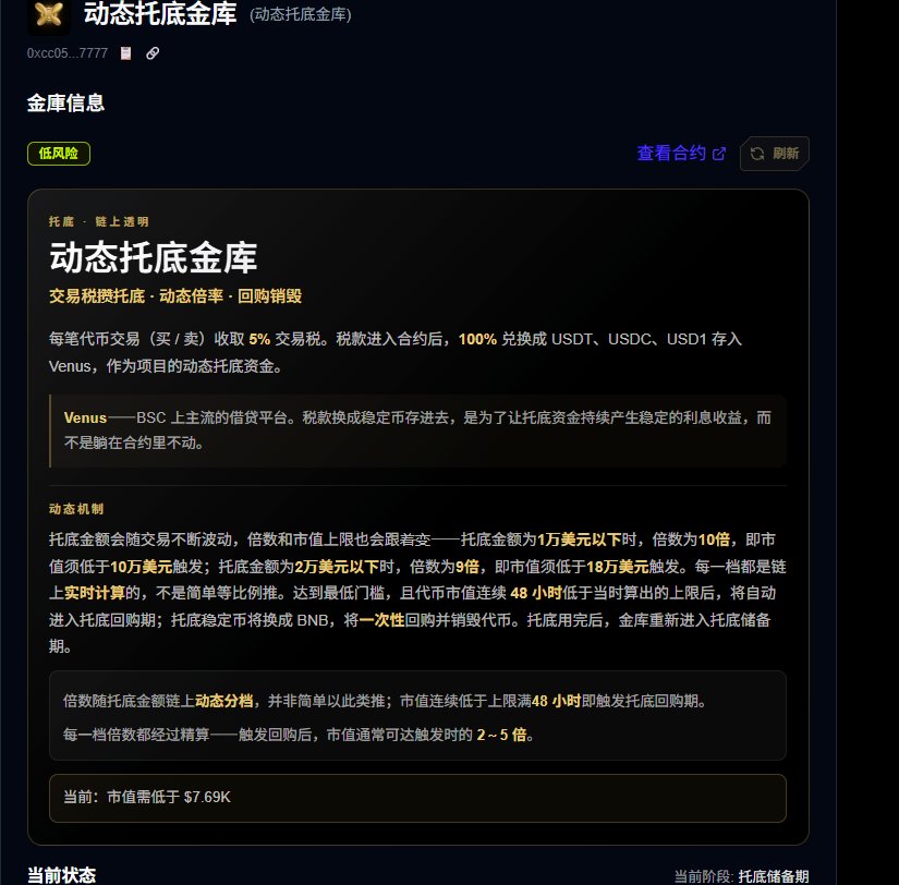 GreedyWolfx's tweet photo. 什么是动态托底金库？
Ca:
0xcc0574db7cd2f40fdabc36285efe0829dd4a7777
不是一次性拨款，不是项目方钱包里的备用金。是每笔交易实时抽取 5%，持续累积、自动管理的链上资金池。
为什么叫「动态」托底？

当金库从 0 开始积累，每突破一个档位，托底乘数就会动态上调。这不是拍脑袋定的——是我们用历史波动率、流动性深度和链上清算数据跑出来的模型。

金库小的时候，倍数会随着余额的增长而逐步缩小倍数，确定能在合理的区间内护盘；金库越大，倍数自动调整，确保底盘厚了，能承受更大的回撤。
      该说不说这个机制蛮不错的就看这个全新的机制会不会打动C总 @eth_cedric 和校长的关注，以及dve @DynamicVault_ 是不是正心正念建设的，目前还是相对底部我峰哥 @aa_AFeng 已经赚钱跑路了🙃没峰哥的币更好建设。
以小博大值得看看