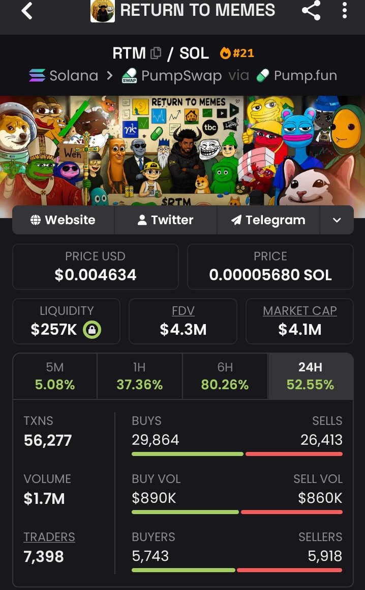 RagnarX_1's tweet photo. Massive 23x on $RTM https://t.co/3LL6tdcmGz