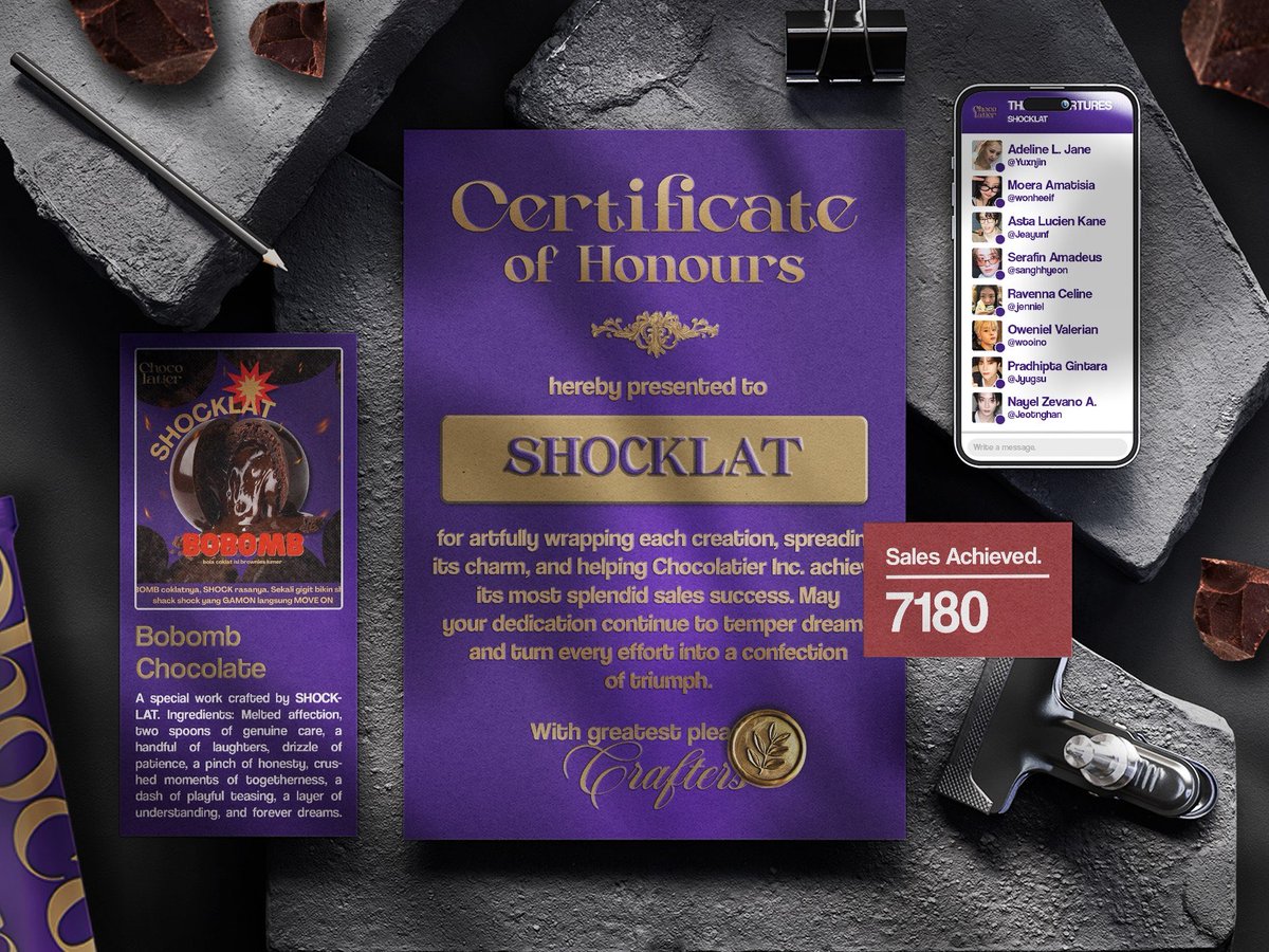 ChocolateirInc's tweet photo. Congratulations to 𝗦𝗛𝗢𝗖𝗞𝗟𝗔𝗧 for successfully completing the sale of 𝟳𝟭𝟴𝟬 packages. You have given everything you have up to this point, and this factory could not be any prouder of the hard work you have poured into every single step of the way. Well done! 🌟 https://t.co/ekGisZRogR