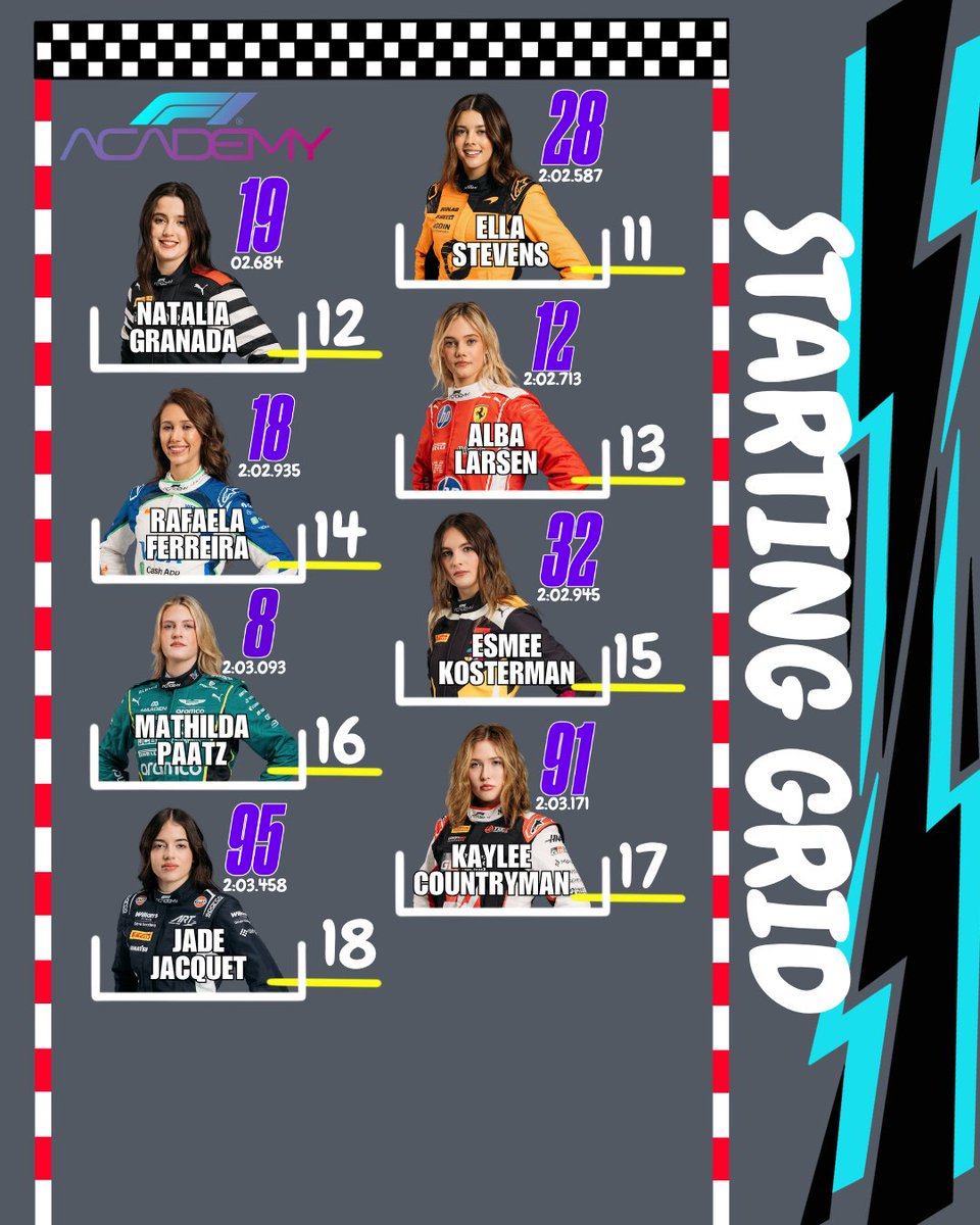 MotorsportsWeek's tweet photo. The GRID for F1 Academy Reverse Grid Race!
@f1academy #BritishGP https://t.co/bjS2R0l86V