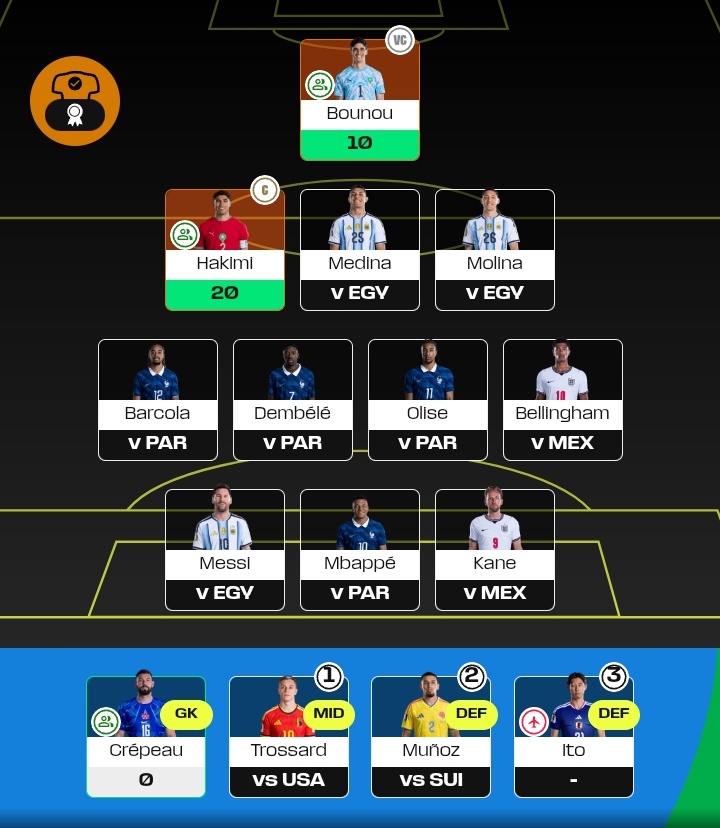 randomness78's tweet photo. A decent start. #WCF #WCFantasy https://t.co/tun0jBRotu