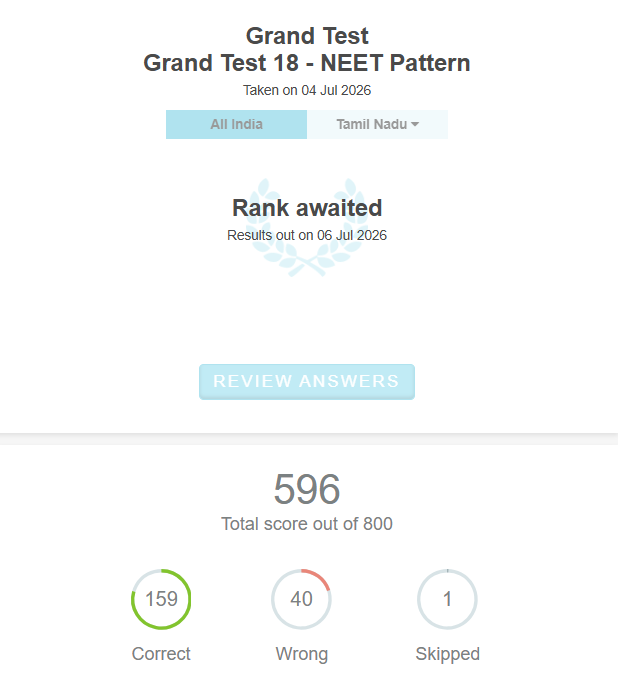 MlasjLogesh's tweet photo. was Gt-18 tough, or i am seeing a steady decline in my scores🥲? #neetpg #medtwitter https://t.co/VLWEtvmbwv