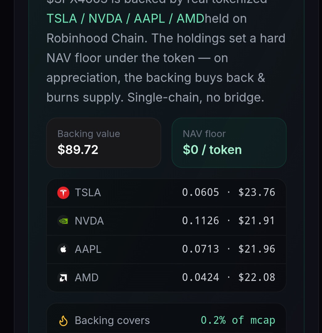 SPX4663 tweet media