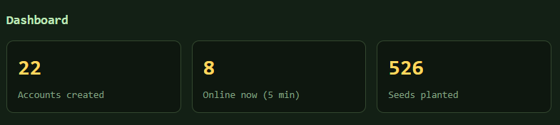 TinySolFarm's tweet photo. 22 Accounts created just couple hours after launch.
526 Seeds planted.
This is just the beginning ! 

https://t.co/8QbGORWKD0 https://t.co/3xiMayRxMr