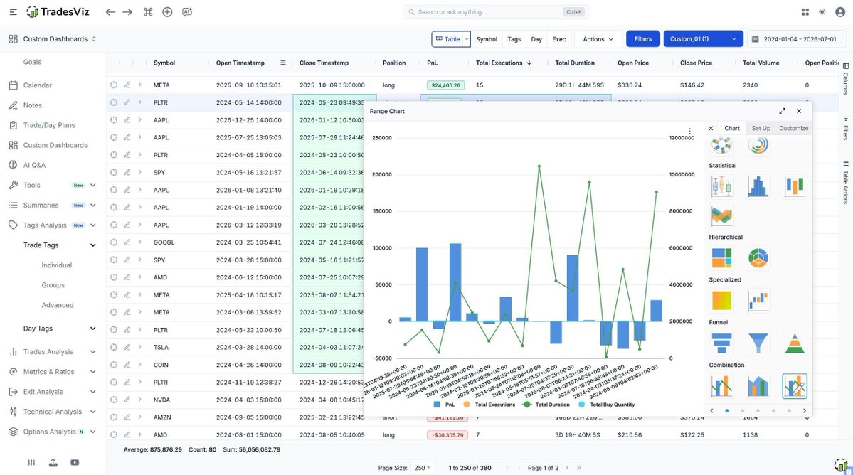 tradesviz's tweet photo. Tired of staring at endless rows of raw numbers trying to spot a hidden trend? 😵‍💫

Spreadsheets are dead.

Visualize your performance instantly.

The interactive trades table lets you take your raw execution data and generate fully customizable pop-up charts on the fly

Seamlessly switch between statistical distributions, specialized funnels, or combination range charts without ever leaving your main ledger.