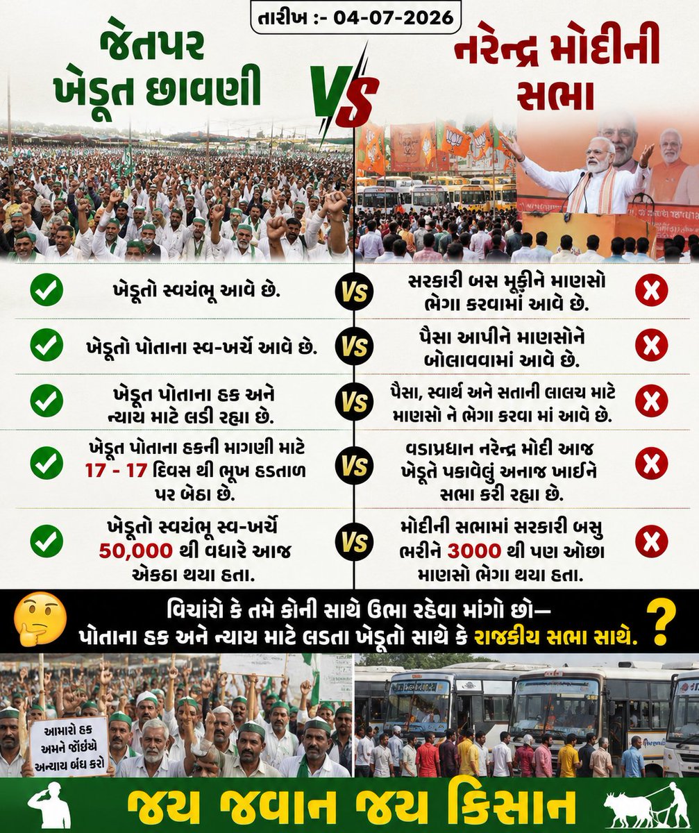 612nikunj's tweet photo. #jetpar #morbi #gujarat #farmer #protest @AshwiniUpadhyay  #17day @khedutkranti @VibrantGujarat #viralnews  #treanding #latest  #jetparupvaschavni https://t.co/iwAirroqef