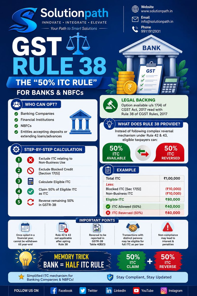 caskpgzb's tweet photo. Banks &amp; NBFCs: GST Rule 38 lets you skip complex Rule 42/43. 

Just remember: BANK = HALF ITC RULE 
50% ITC Claim ✅ + 50% ITC Reverse ❌ in GSTR-3B

Opt once per FY. Non-compliance = penalties.

#GSTRule38 #GST #Banking #NBFC https://t.co/vPhxOACeYv