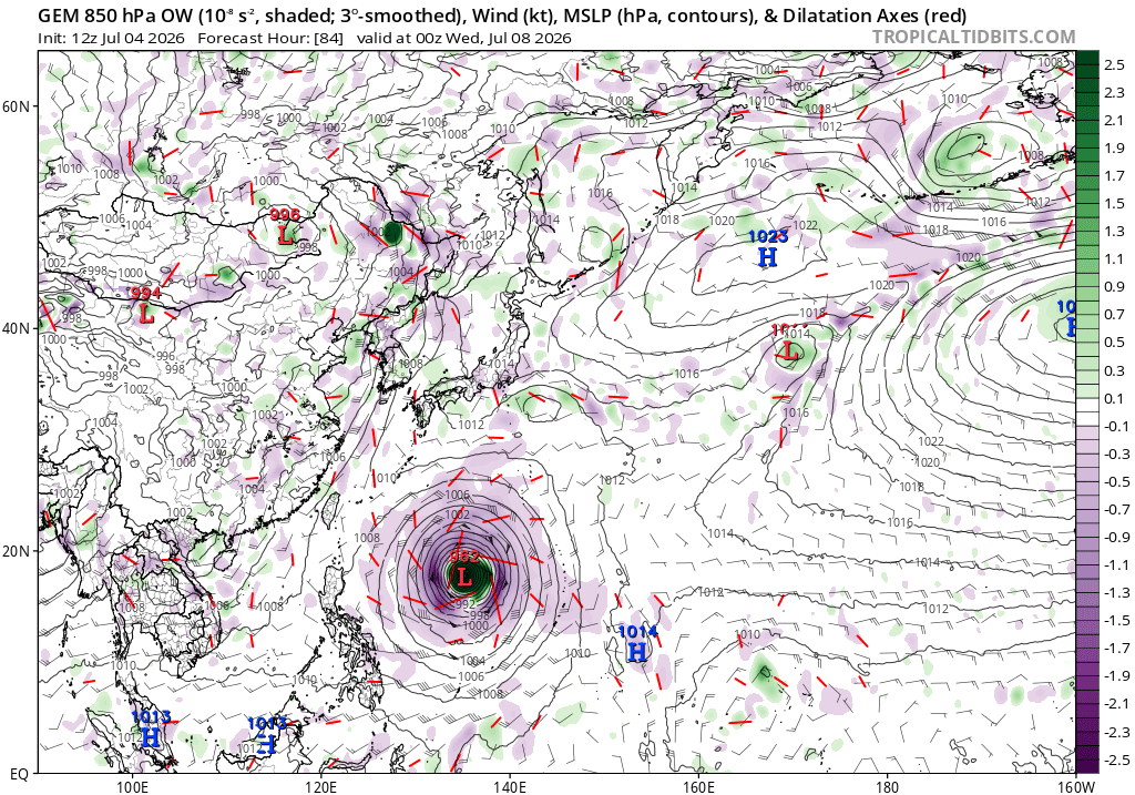 PaulBlight6's tweet photo. Some extremely deep warm water ahead in the path of Super Typhoon #Bavi. Some of this water near 130-160E has OHC of 140-160kj/cm2.
Microwave imagery depicts an ERC is potentially underway, but #SuperTyphoonBavi has a pretty thick inner eye wall, so it will be interesting to see how the Typhoon handles this.
The ERC will result in a much bigger Typhoon than we currently have in terms of aerial size.
There is forecast to be an extremely favourable upper level environment ahead of #Bavi as shown in the Divergence field on the below graphic which large divergent indicators (red lines) moving away from Bavi. This on the Southern Side (SW Side) of the STR to the North.
Need to watch if BAVI can move more south some of the forecast models as shown by the HWRF/earlier ECMWF ensembles.
It is possible that 150-250mb outflow from #Bavi could just enhance the ridge to the NE for a little longer which could knock #Bavi more westward towards Eastern Taiwan.
Taiwan itself is notorious for affecting or even nudging Typhoons in different directions,
Taiwan’s spine rises to 3,000–4,000 m, running north–south almost perfectly.
A Typhoon approaching from the east hits a wall of terrain that can :-
Block low‑level inflow
Deflect the vortex north or south
Tilt the storm vertically
Disrupt the inner core
Create asymmetric frictional drag....... but
It’s not just the mountains — it’s the entire environment: terrain, coastline, bathymetry, ridge dynamics, thermal contrasts, and chaotic wake effects.
All of these combine to make the approach to Taiwan one of the most complex landmasses for tropical cyclone track prediction anywhere on Earth & one where local forecasters and Storm Chasers of the region know their stuff.