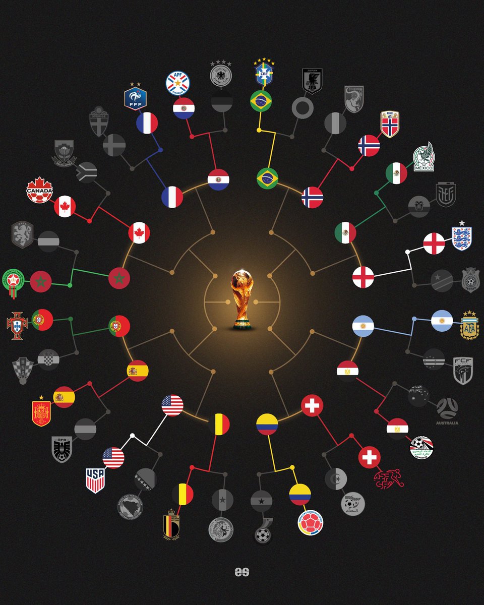 miltonroz's tweet photo. Hoy sí comenzó el Mundial de Fútbol https://t.co/7oZfy80rL5