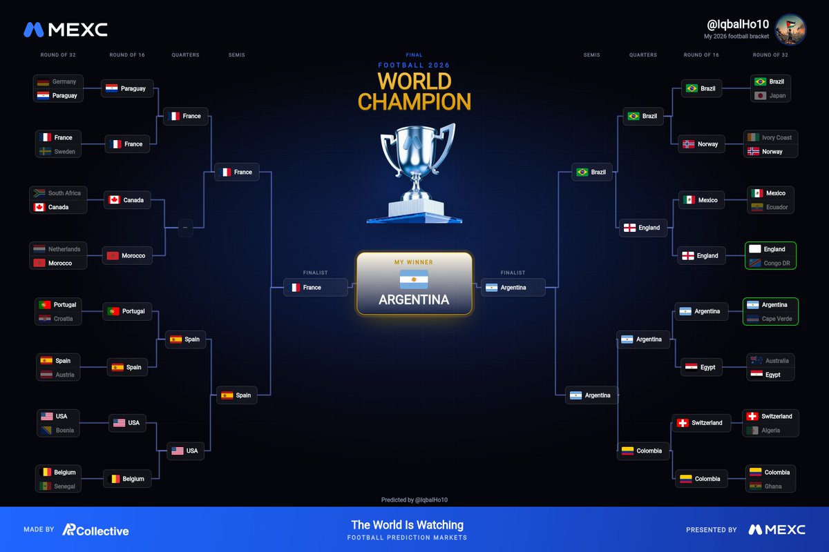 IqbalHo10's tweet photo. @MEXC_Predict #MEXC #MEXCpredict https://t.co/VHOJjOagjc