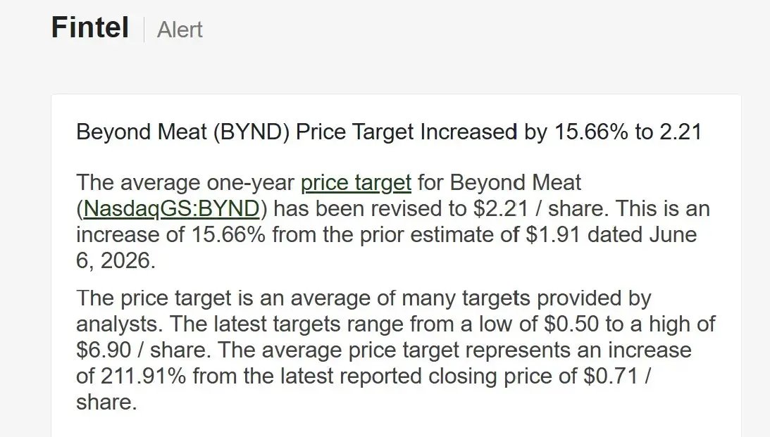 gainzalgo's tweet photo. $BYND price target raised to $2.21, implying over 200% upside from current levels.

even the average target is starting to move. https://t.co/CqRFj389of
