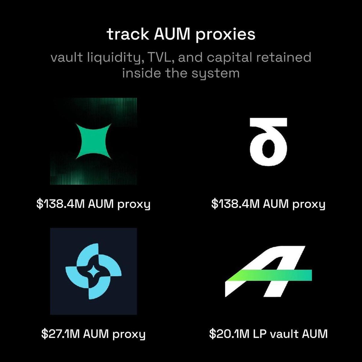 0ii05i's tweet photo. Still using 7D volume to measure the potential of early perp DEXs?

Volume shows activity.

But AUM shows capital depth.

For early perp DEXs, I’d rather track AUM proxies — vault liquidity, TVL, and capital retained inside the system:

@extendedapp — ~$138.4M AUM proxy
@StandX_Official — ~$41.6M AUM proxy
@pacifica_fi — ~$27.1M AUM proxy
@AFX_XYZ — ~$20.1M LP vault AUM

High volume can be temporary.

But capital staying inside the system is harder to fake.