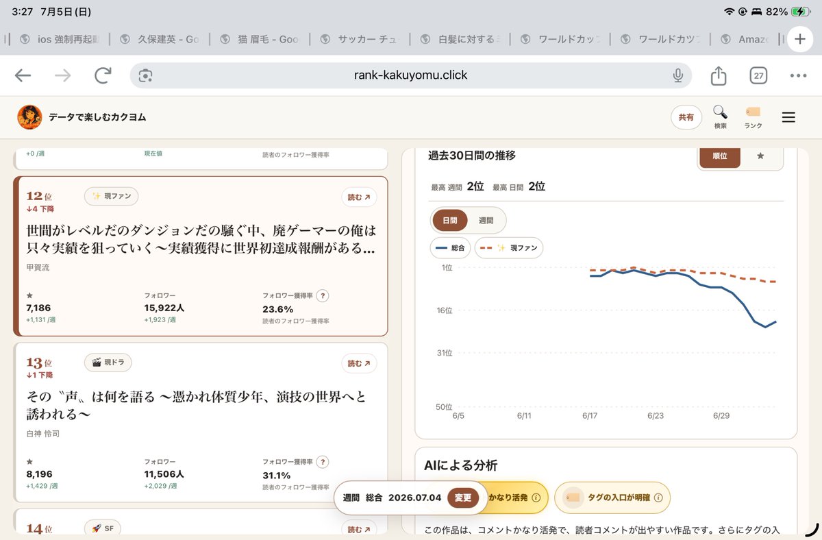 kakuyomu_rank tweet picture