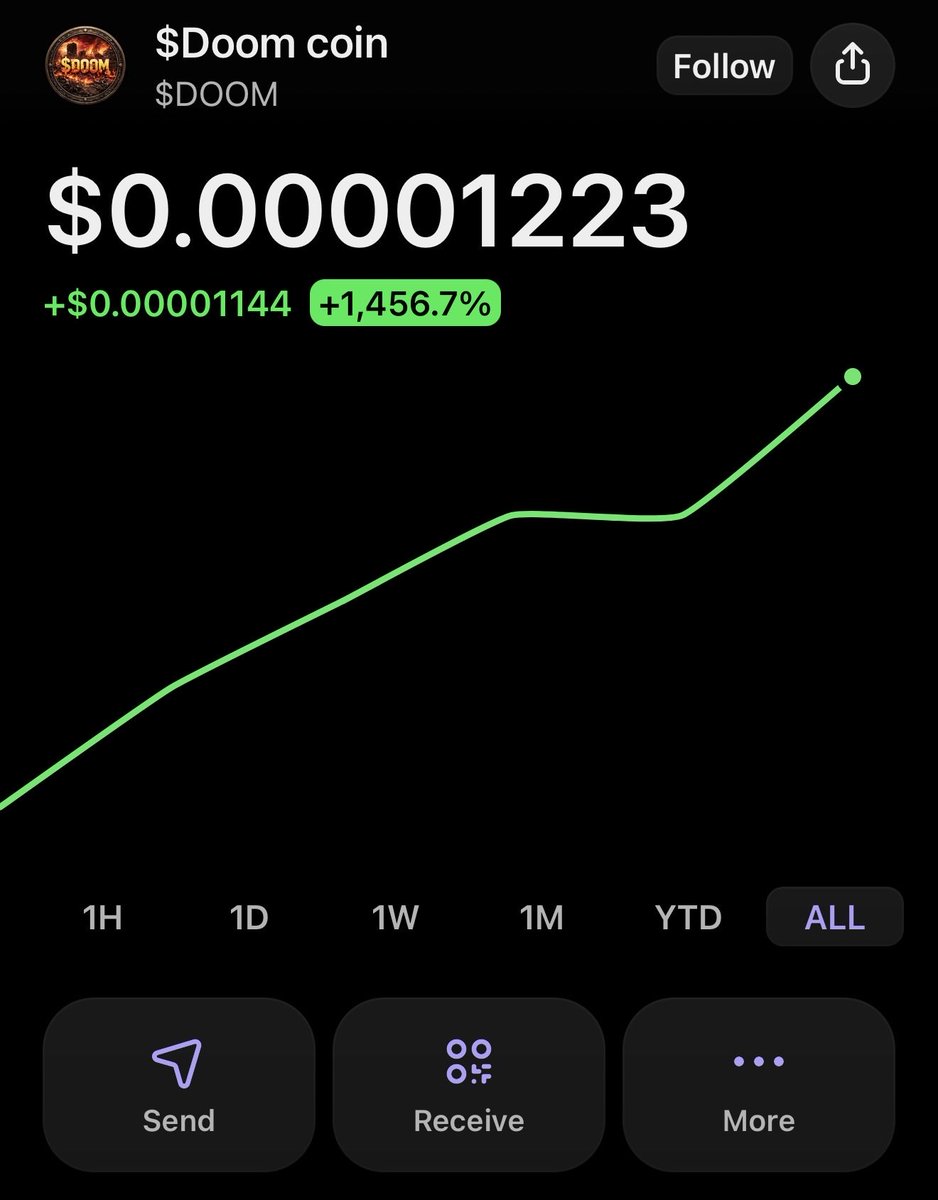 Doomworld9012's tweet photo. 🔥 $DOOM IS COOKING! 🔥

📈 +1,456.7%
💀 Diamond hands win.
🚀 Momentum is building.
🌕 The next leg up is loading…

Don’t say nobody warned you.

#DOOM #Solana #Memecoin #100x #CryptoGem #ANSEM #blackbullrun https://t.co/q9i9VINss3