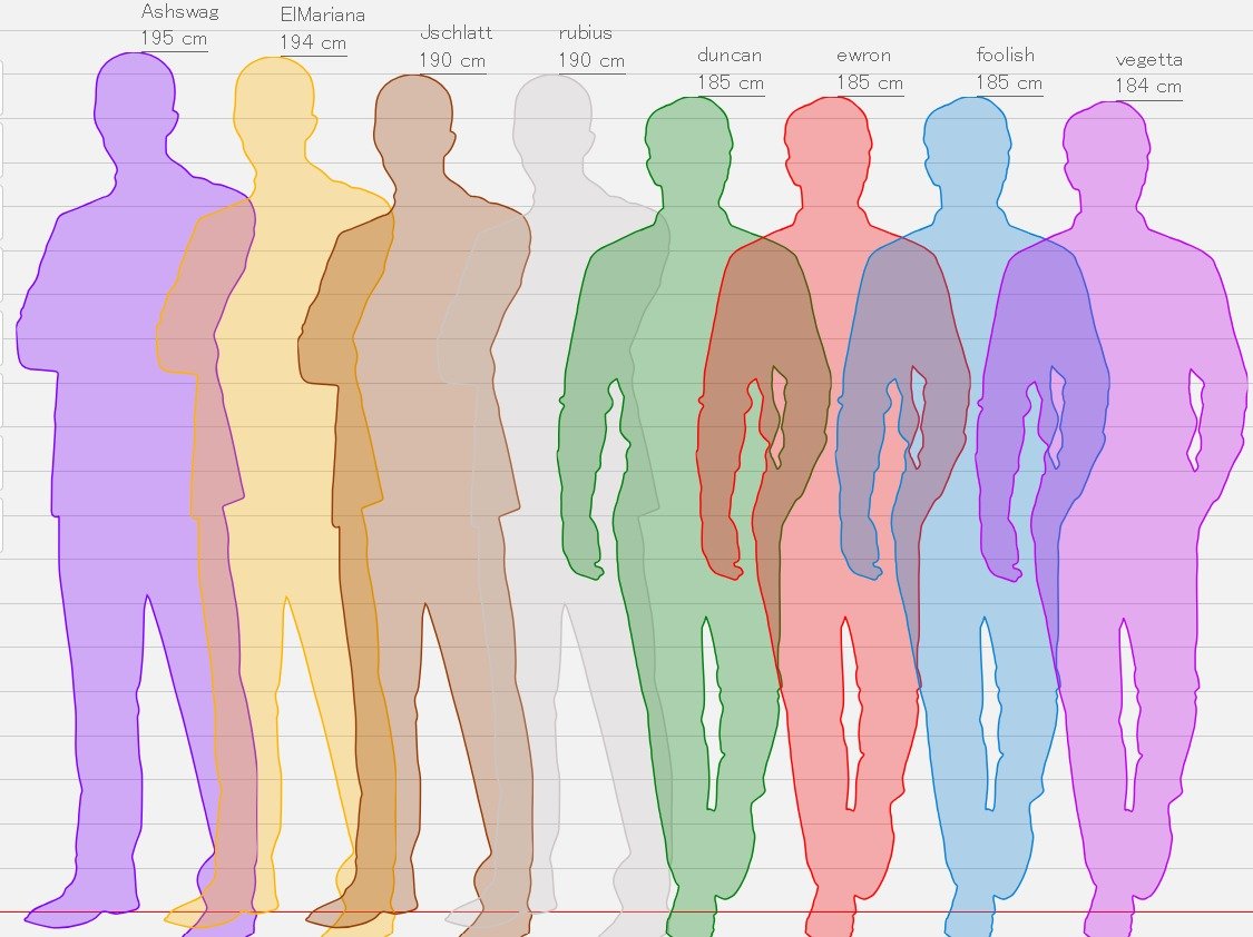 di666_1's tweet photo. Heights of the QSMP's CC.
Not all are confirmed just a few, this is what I could find online. 
There are several I couldn't find anything about, which is why they're not here.
#qsmp #ashswagg #quackity #minecraft
@ashswagin @Quackity @DonKaaklijn 
@Roiereal @JuanSGuarnizo https://t.co/dpAZRGXmrc