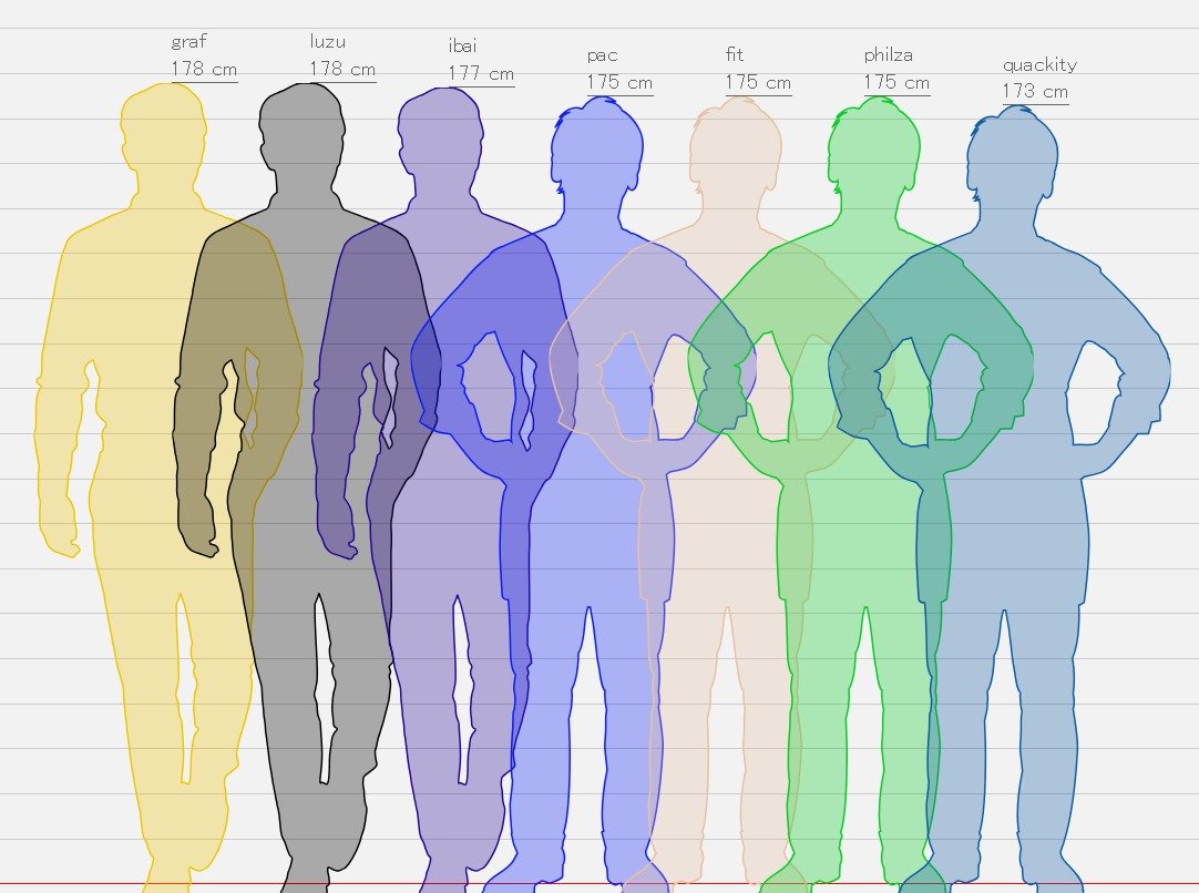 di666_1's tweet photo. Heights of the QSMP's CC.
Not all are confirmed just a few, this is what I could find online. 
There are several I couldn't find anything about, which is why they're not here.
#qsmp #ashswagg #quackity #minecraft
@ashswagin @Quackity @DonKaaklijn 
@Roiereal @JuanSGuarnizo https://t.co/dpAZRGXmrc