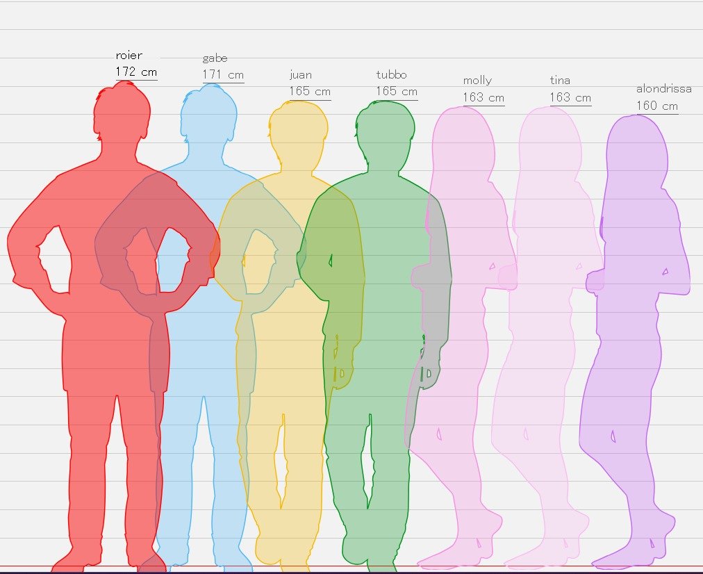 di666_1's tweet photo. Heights of the QSMP's CC.
Not all are confirmed just a few, this is what I could find online. 
There are several I couldn't find anything about, which is why they're not here.
#qsmp #ashswagg #quackity #minecraft
@ashswagin @Quackity @DonKaaklijn 
@Roiereal @JuanSGuarnizo https://t.co/dpAZRGXmrc