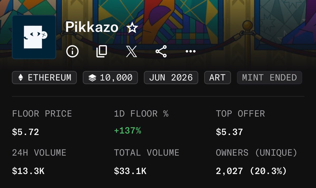 Xchadaura's tweet photo. Lets Cook Again🔥

34k > 450k (13x)
RobinWifHat 

Free > 0.0019
2 per wallet @the_nft_archive 

0.0004 > 0.003
2 per wallet @pikkazonft 

Always Early matters at @wagmivision 
Highoorrr https://t.co/7XkatnfLar