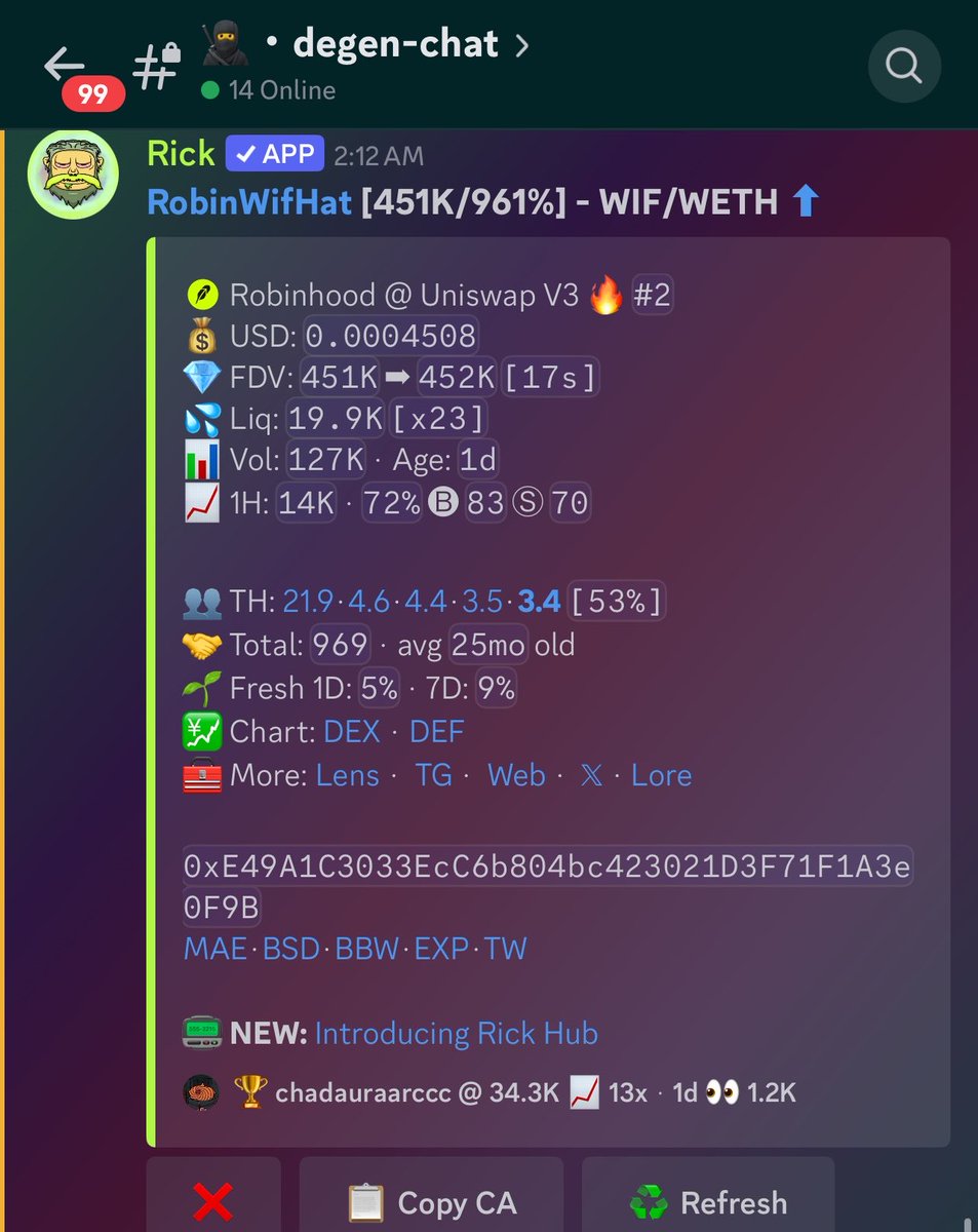 Xchadaura's tweet photo. Lets Cook Again🔥

34k > 450k (13x)
RobinWifHat 

Free > 0.0019
2 per wallet @the_nft_archive 

0.0004 > 0.003
2 per wallet @pikkazonft 

Always Early matters at @wagmivision 
Highoorrr https://t.co/7XkatnfLar