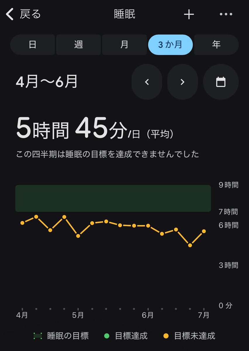 yoneRu_neRu's tweet photo. 睡眠足りないよ～ https://t.co/v1kpU1Voua