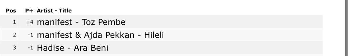 cannew6's tweet photo. TOZ PEMPE #1 APPLE MUSIC DA 🧿 https://t.co/aVg9z2egdb