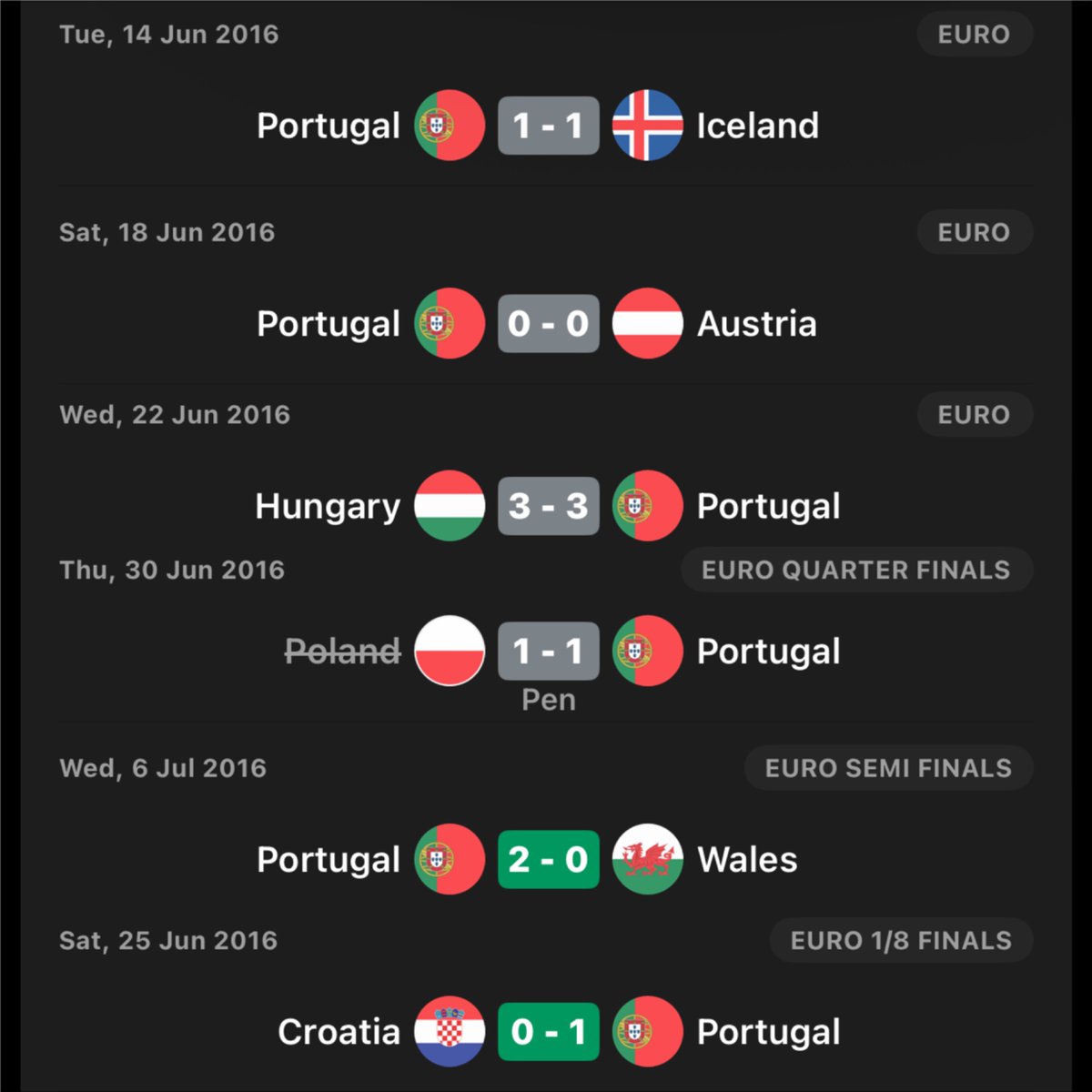 CrewsMat10's tweet photo. Ronaldo’s path to winning Euro 2016 was literally a Conference League run. https://t.co/WDinzt9AQI
