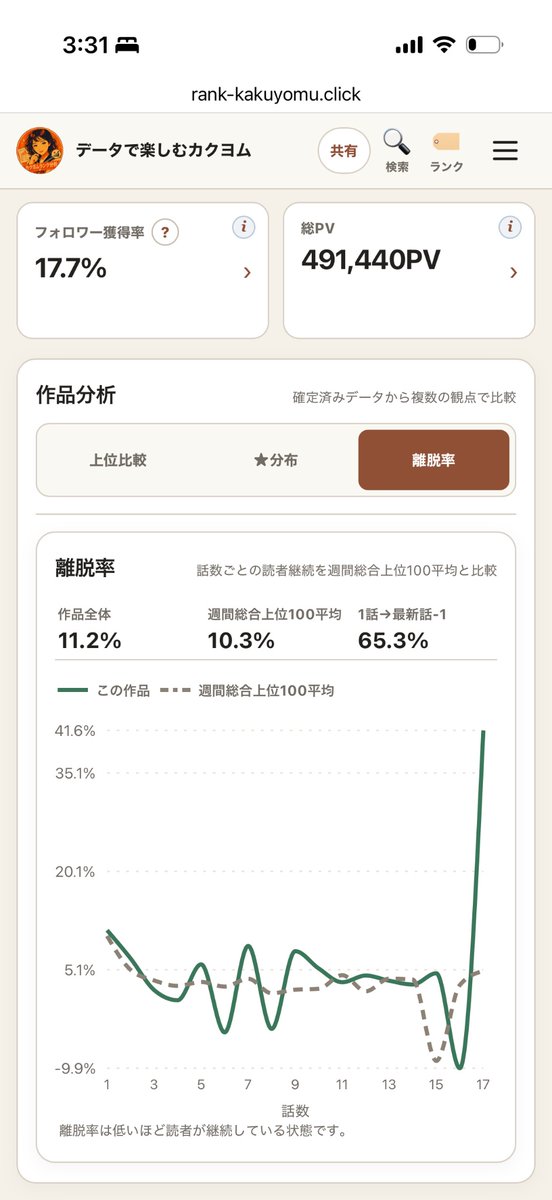 kakuyomu_rank tweet picture