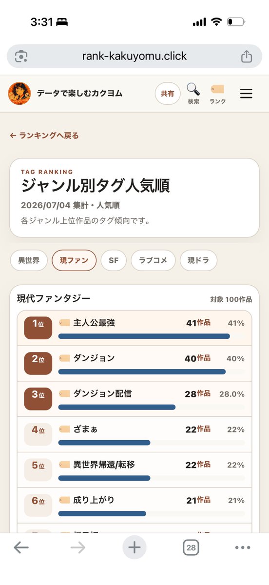 kakuyomu_rank tweet picture
