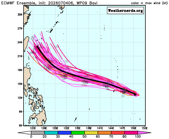 PaulBlight6's tweet photo. Some extremely deep warm water ahead in the path of Super Typhoon #Bavi. Some of this water near 130-160E has OHC of 140-160kj/cm2.
Microwave imagery depicts an ERC is potentially underway, but #SuperTyphoonBavi has a pretty thick inner eye wall, so it will be interesting to see how the Typhoon handles this.
The ERC will result in a much bigger Typhoon than we currently have in terms of aerial size.
There is forecast to be an extremely favourable upper level environment ahead of #Bavi as shown in the Divergence field on the below graphic which large divergent indicators (red lines) moving away from Bavi. This on the Southern Side (SW Side) of the STR to the North.
Need to watch if BAVI can move more south some of the forecast models as shown by the HWRF/earlier ECMWF ensembles.
It is possible that 150-250mb outflow from #Bavi could just enhance the ridge to the NE for a little longer which could knock #Bavi more westward towards Eastern Taiwan.
Taiwan itself is notorious for affecting or even nudging Typhoons in different directions,
Taiwan’s spine rises to 3,000–4,000 m, running north–south almost perfectly.
A Typhoon approaching from the east hits a wall of terrain that can :-
Block low‑level inflow
Deflect the vortex north or south
Tilt the storm vertically
Disrupt the inner core
Create asymmetric frictional drag....... but
It’s not just the mountains — it’s the entire environment: terrain, coastline, bathymetry, ridge dynamics, thermal contrasts, and chaotic wake effects.
All of these combine to make the approach to Taiwan one of the most complex landmasses for tropical cyclone track prediction anywhere on Earth & one where local forecasters and Storm Chasers of the region know their stuff.