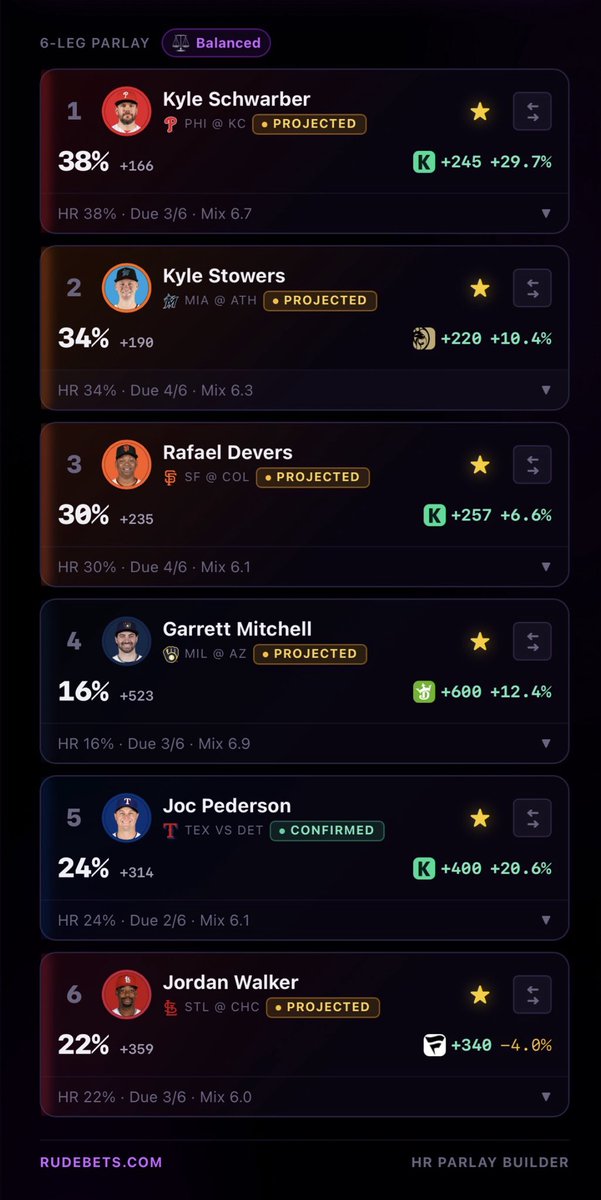 bbrownDTP's tweet photo. ⚖️ Balanced Dinger Lotto

🔗: https://t.co/X1Mzq919Az

Like ♥️ + Retweet 🔁 if tailing, let’s cash!

📊 Provided by @rudebets 

🎟️ Save 25% with code “BBDTP” - @Playbook https://t.co/RnJLlRehsj