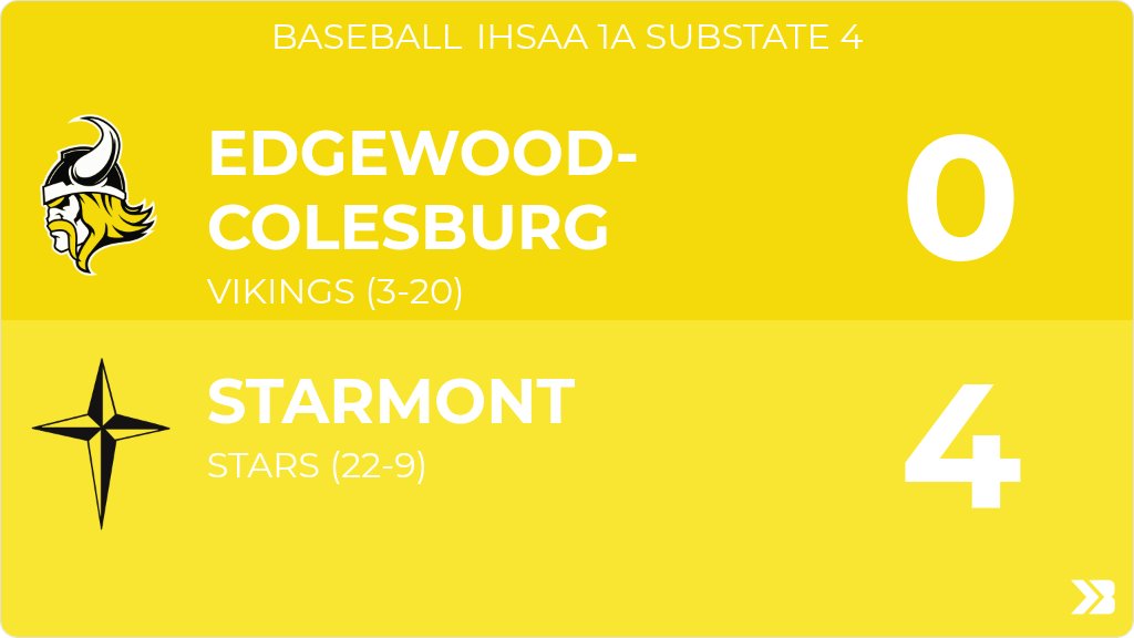 EdCoBaseball tweet picture