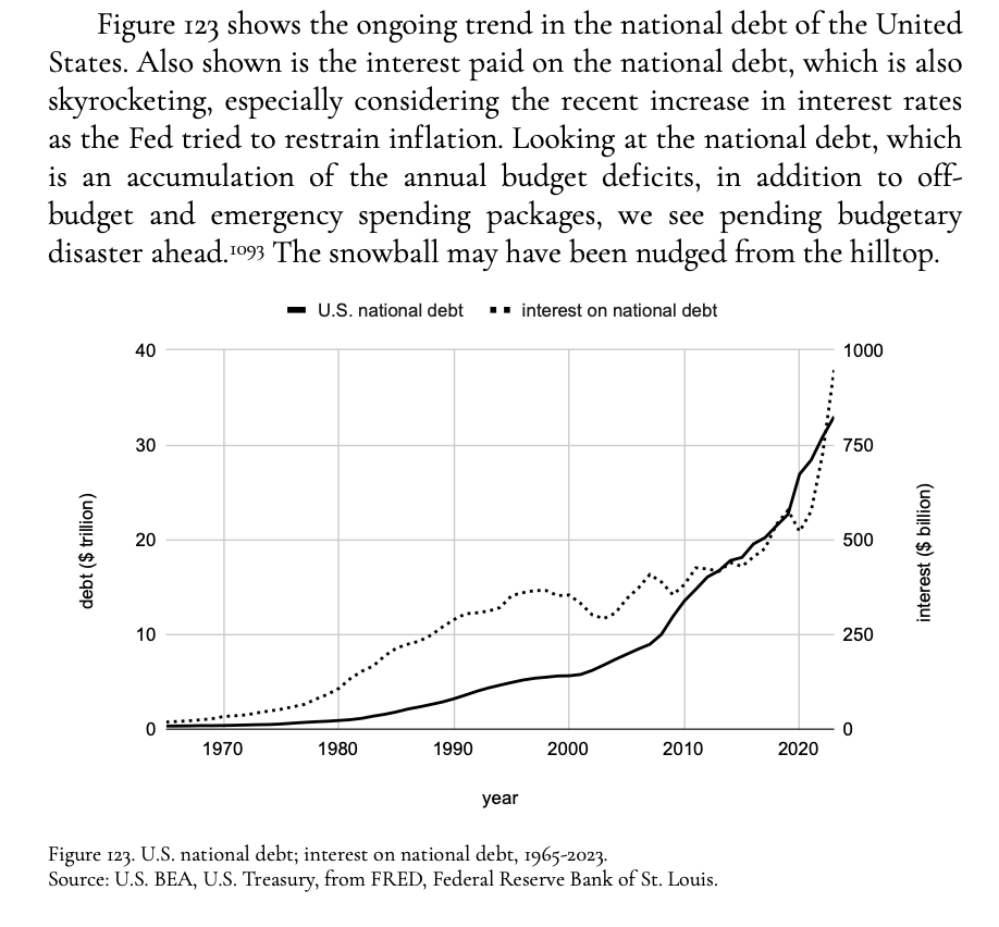_Do_Gooders's tweet photo. @MainStreetEco These do-gooder policymakers have really put us in a hole. Short of some pro-growth tax policies (like letting people opt out of Social Security and cutting income tax rates), the USA at 300 will not be recognizable. https://t.co/dGxNMmAx2l