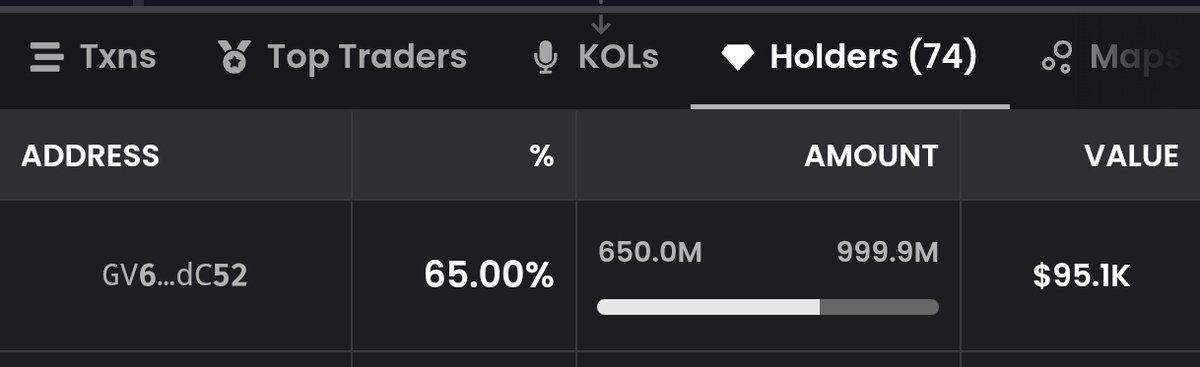 Kriptoakd_tr's tweet photo. They sent 65% of the $SULTAN supply to Ansem. The story checks out.

Now we just want to see that damn giant green God candle.

Ca: 67cvaJ9TborTqHbpnRYJkd6uAjQEZM3N3dUhxBZJpump https://t.co/Z1A5SnUQCq